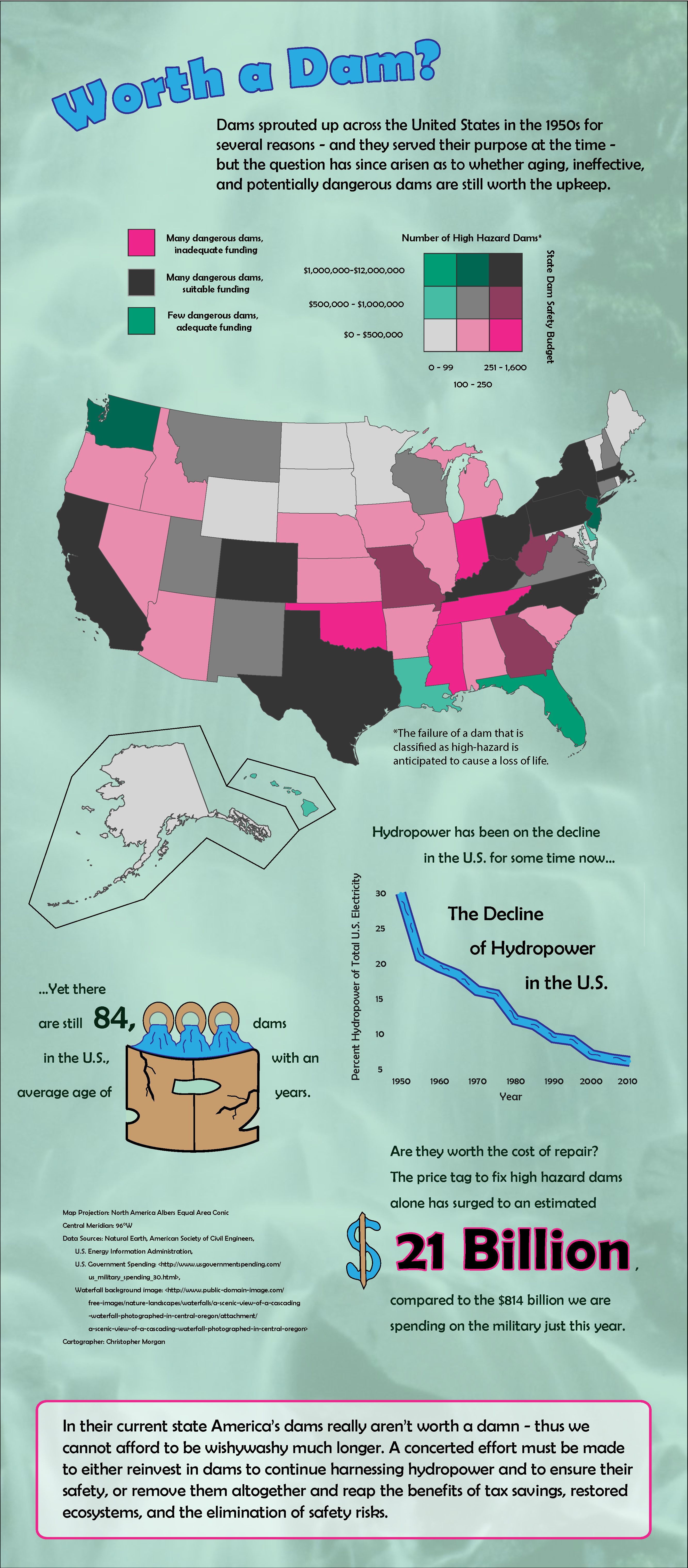 U.S. dams infographic